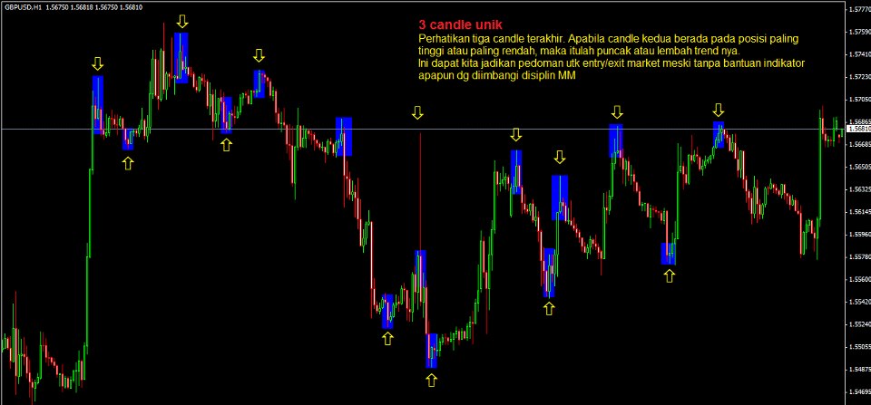 Waktu sesi pasar forex 7,0