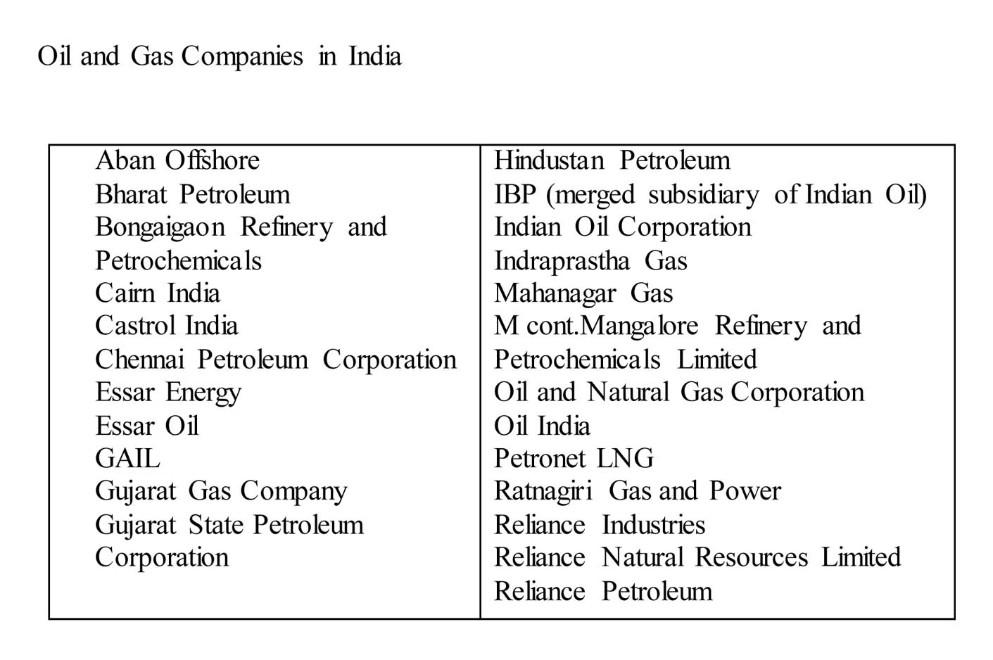 Petroleum Hike in India An Enquiry Kerala Citizen Diary