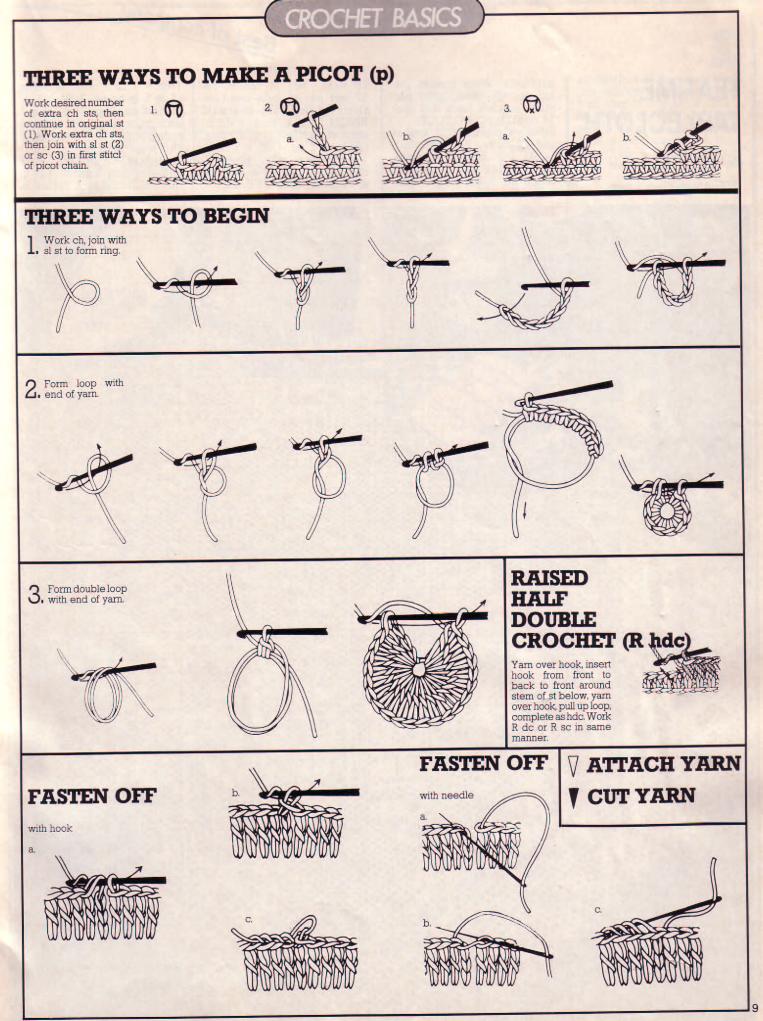 NEW HOW TO READ CROCHET PATTERN CHARTS - Crochet