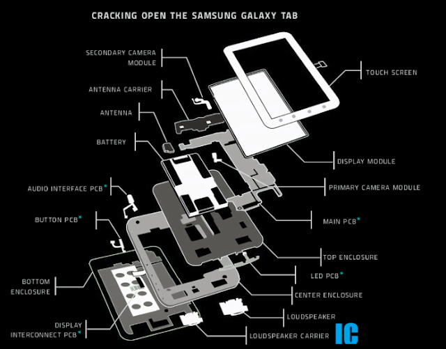 Structure of Touch Devices: Intelligent Computing