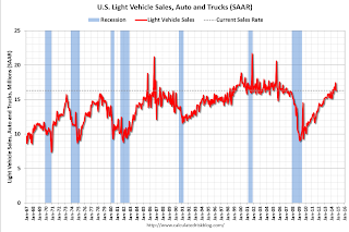 Vehicle Sales