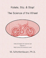 Science Lab Graphs & Data