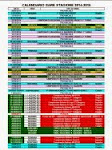 Calendario GARE STAGIONE   2014-2015