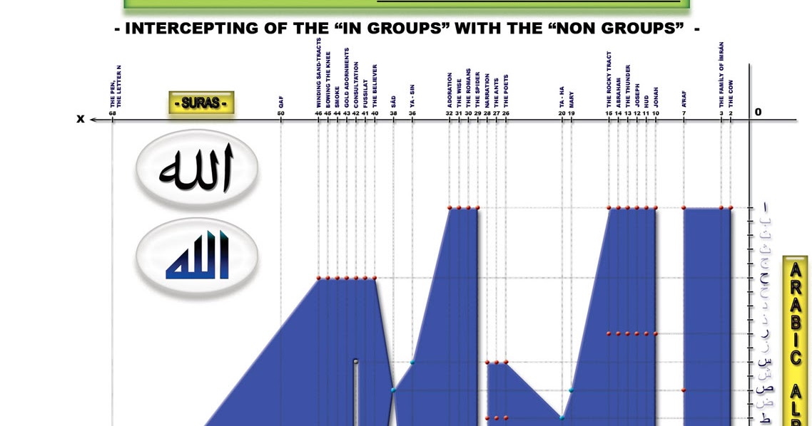 MUKATTAA HARFLERİ MUQATTAAT SECDE AYETLERİ SAJDAH PROSTRATION