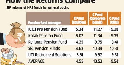 spotlight national pension system retirement plan spotlight national pension system retirement plan