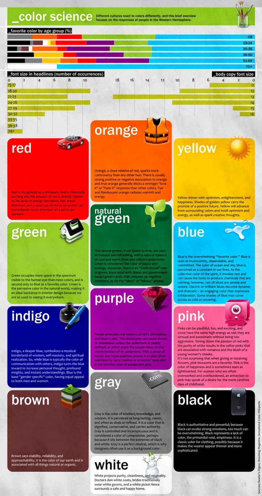 A History of Graphic Design: Chapter 79, A History of Color, Color Wheel, and Psychological ...