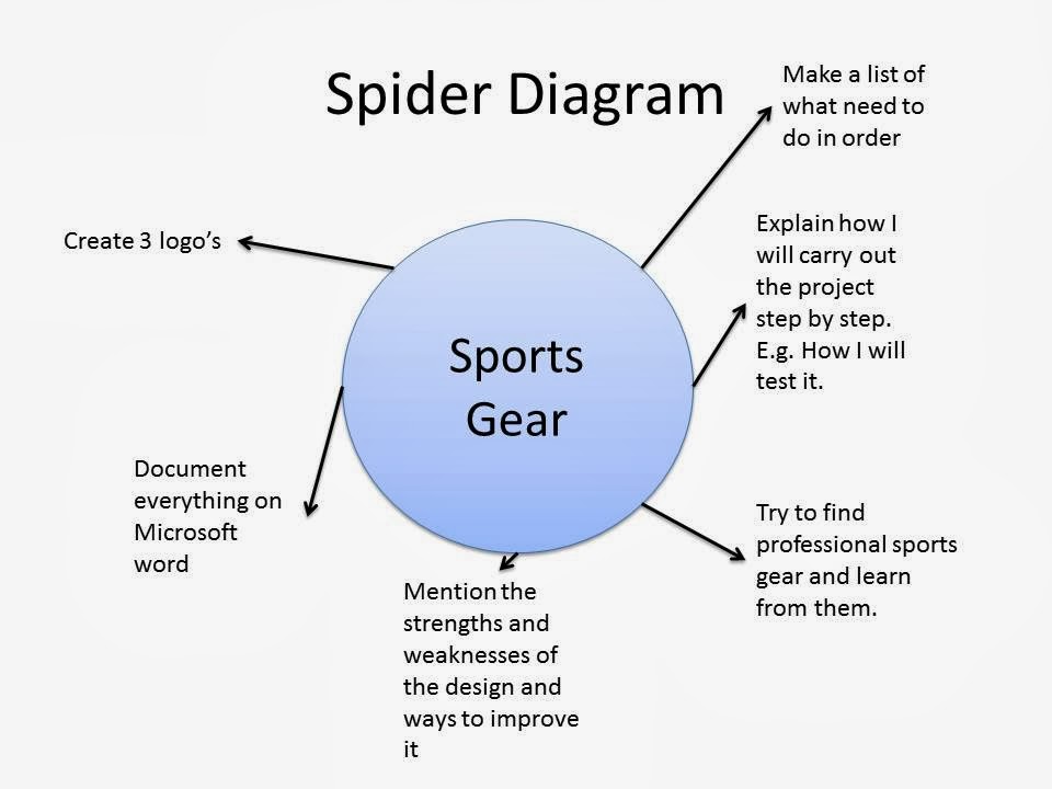 spider diagram