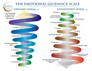 Emotional Guidance Scale