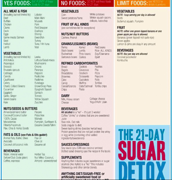 11 Day Detox Diets