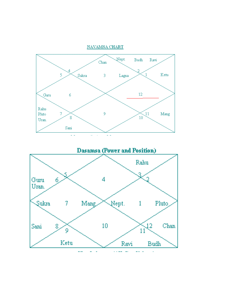 Vedic Nadi Astrology for Career & Profession