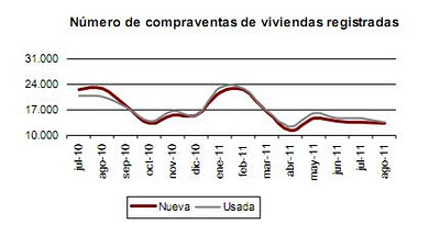 usada vs nueva agosto 2011 usada vs nueva agosto 2011