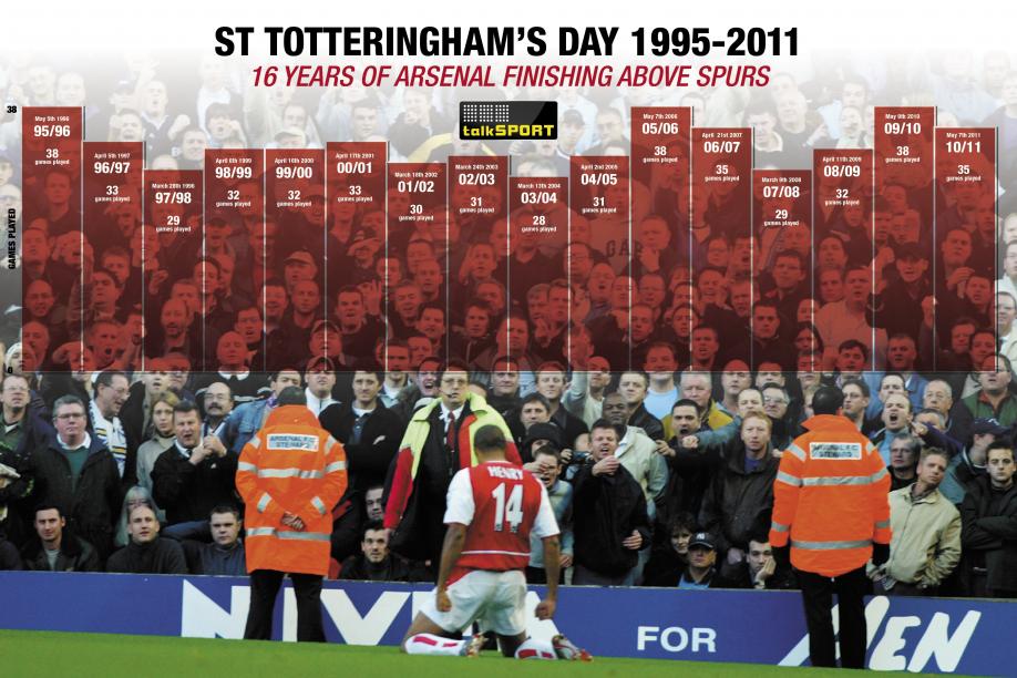 HAPPY St TOTTERINGHAM'S DAY