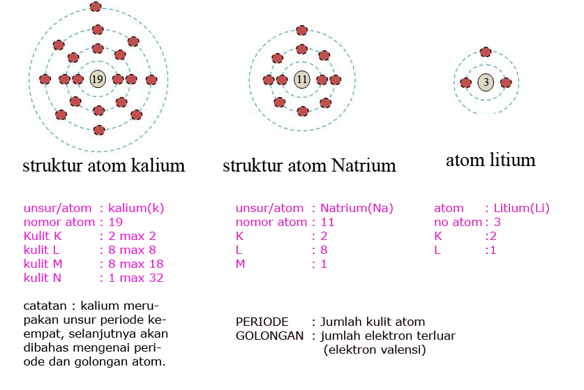 Roni Ismail Pengembangan ilmu Atom