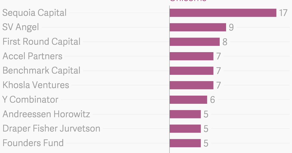venture capital firms