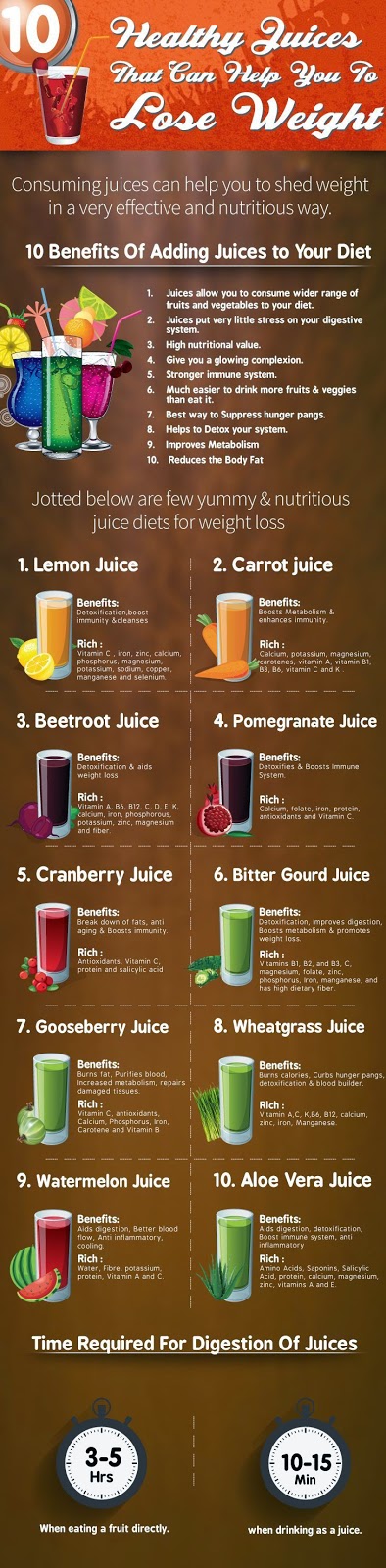 Diy Drinks For Weight Loss