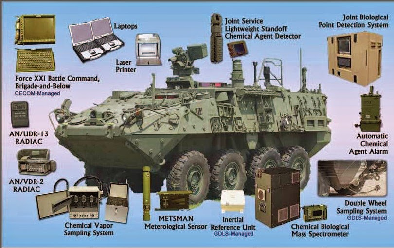 Military Wheeled Fighting Vehicles Nuclear Biological Chemical