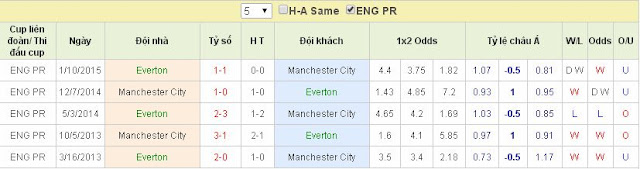 [Image: Everton2.jpg]