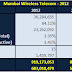 Mumbai Wireless Telecom Market 2012