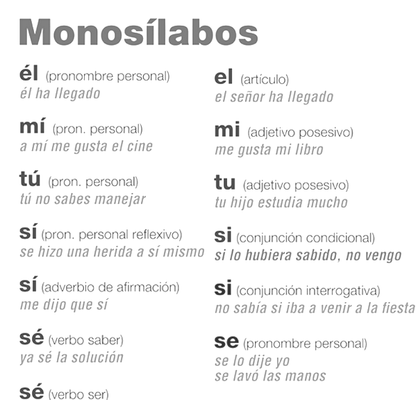 Lengua y Literatura II Humanidades Acentuación