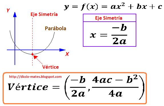 Resultado de imagen para NUMERO DE ORO ECUACION PARABOLA