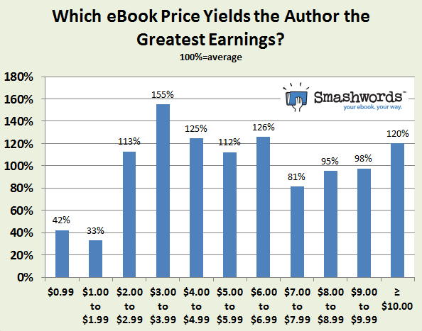 ebook survey methodology