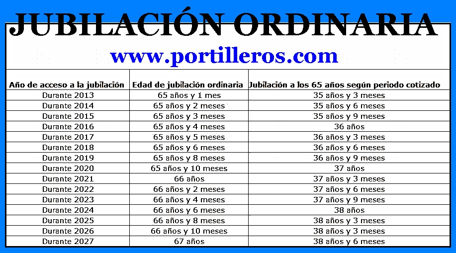 P O R T I L L E R O S La jubilación que viene