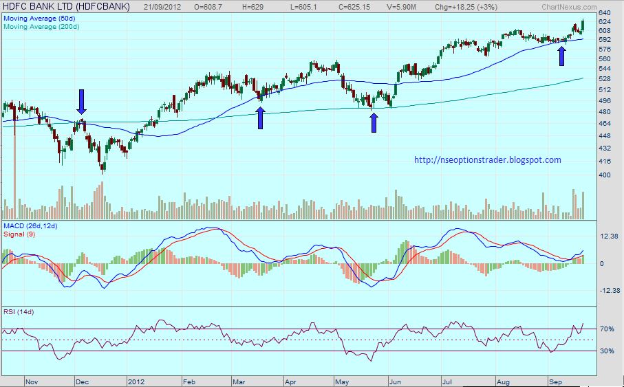 Hdfc Bank Statement