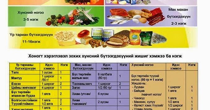 Эрхэмжаргалан ӨЭМТ: ОЮУТАН ТАНЬД ЗОРИУЛСАН ЗОХИСТОЙ ХООЛЛОЛТЫН ГЭР ЗӨВЛӨМЖ