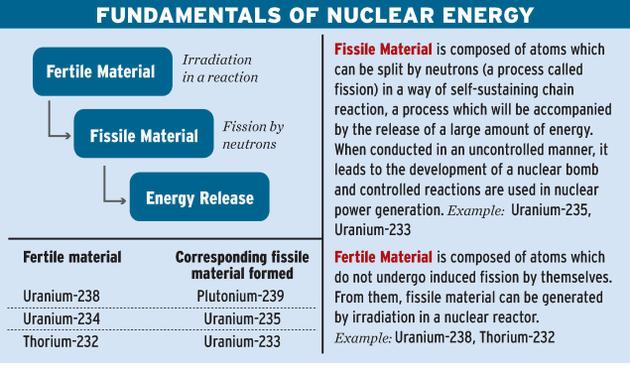 essay on nuclear energy