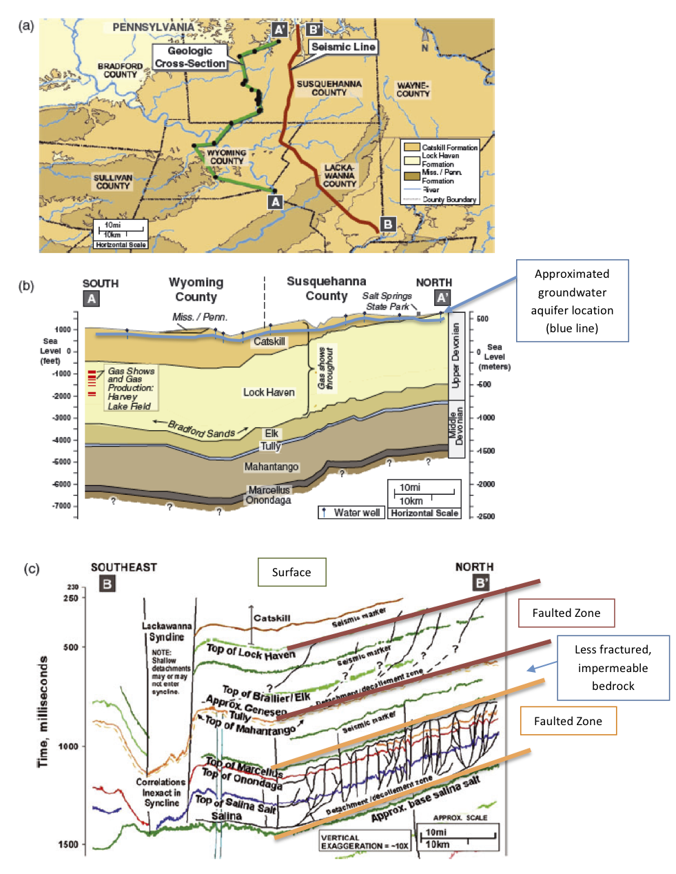 figure 3 a geographic map showing transect of wells in the cross section and seismic line b generalized cross section of upper and middle devonian figure 3 a geographic map showing transect of wells in the cross section and seismic line b generalized cross section of upper and middle devonian