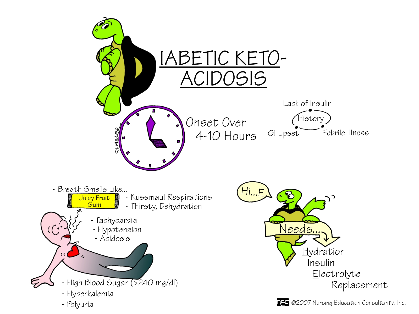 (Diabetic+Keto+Acidosis+(DKA Diabetic+Keto+Acidosis+(DKA)