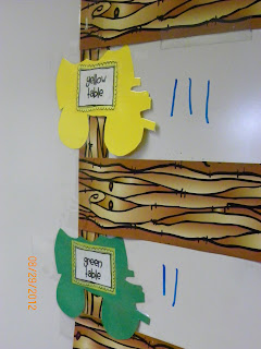 KINDERWORLD: Western Theme Classroom