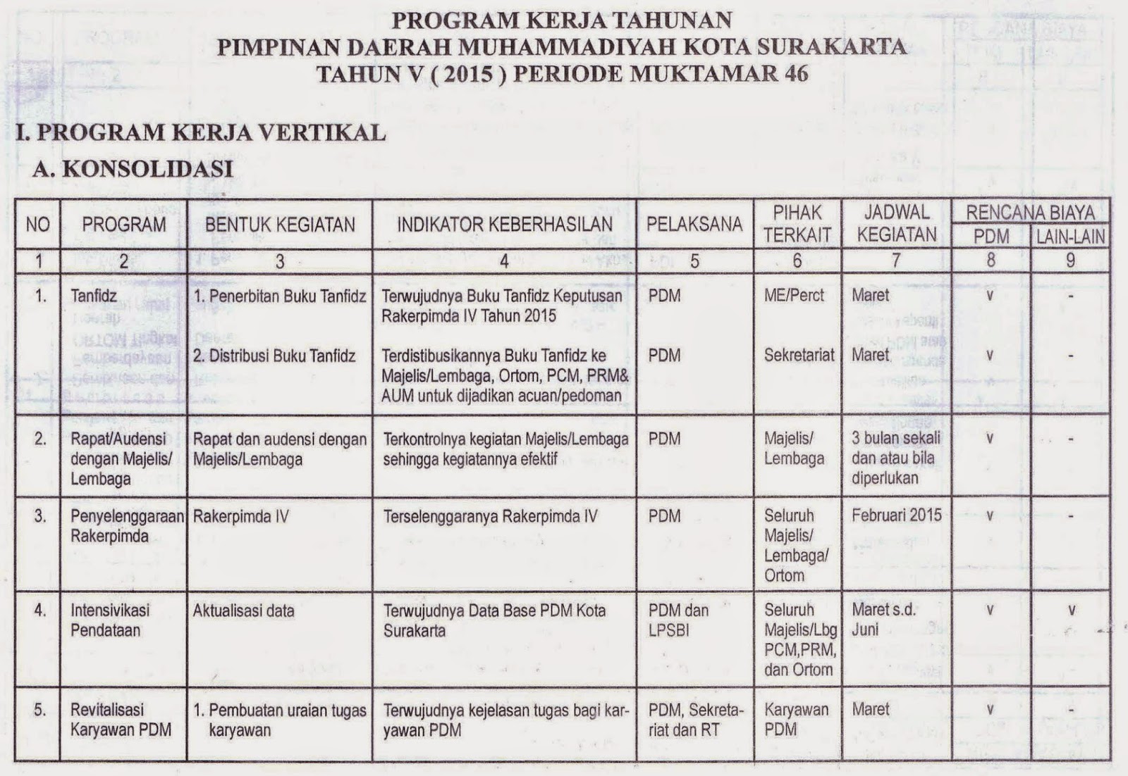 Program Kerja Vertikal Majelis Dikdasmen Muhammadiyah Surakarta