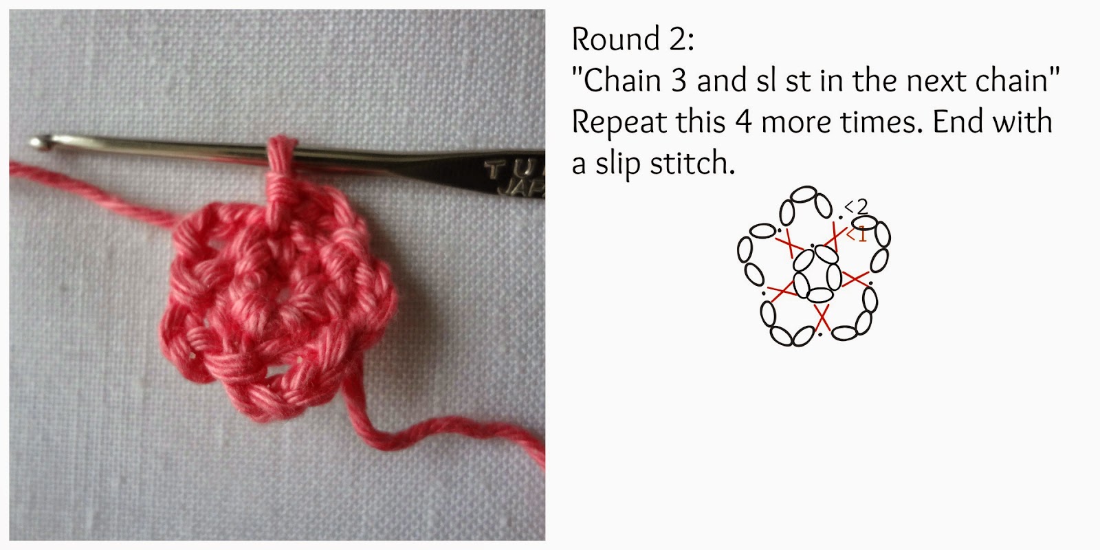 Little Treasures How to read round crochet charts and a free flower