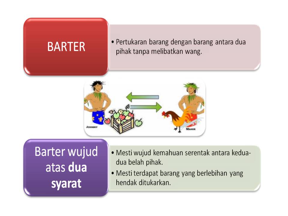 Contoh Ayat Bersistem