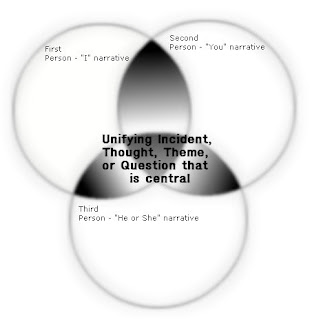 second person narrator How can the answer be improved. second person narrator How can the answer be improved.