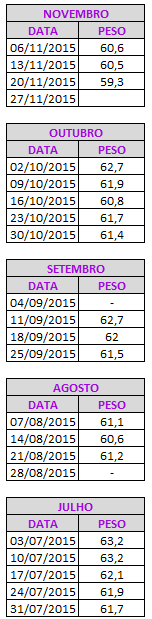 Pesos - Todas as Sextas