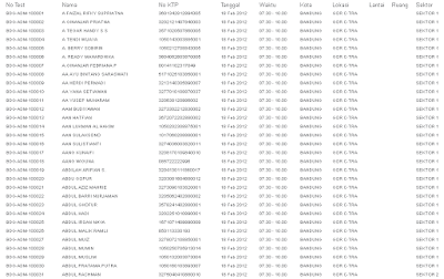 Info Jadwal dan Daftar Peserta Tes BJB 2012