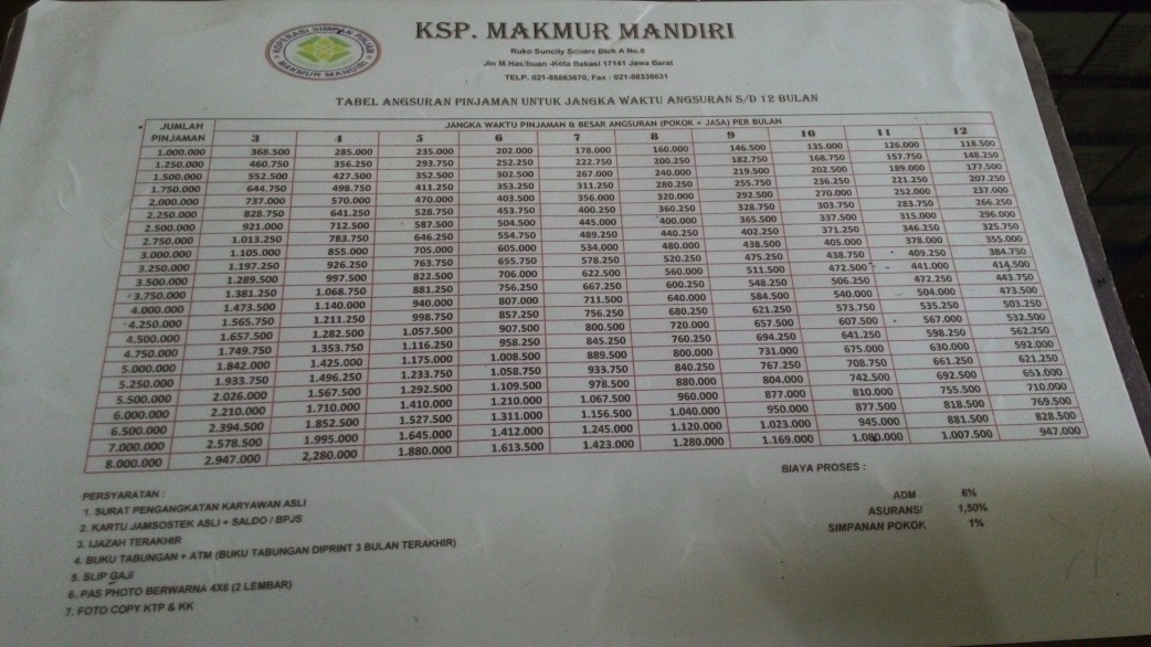 Hana Fitriani Nurnastiti KOPERASI MAKMUR MANDIRI