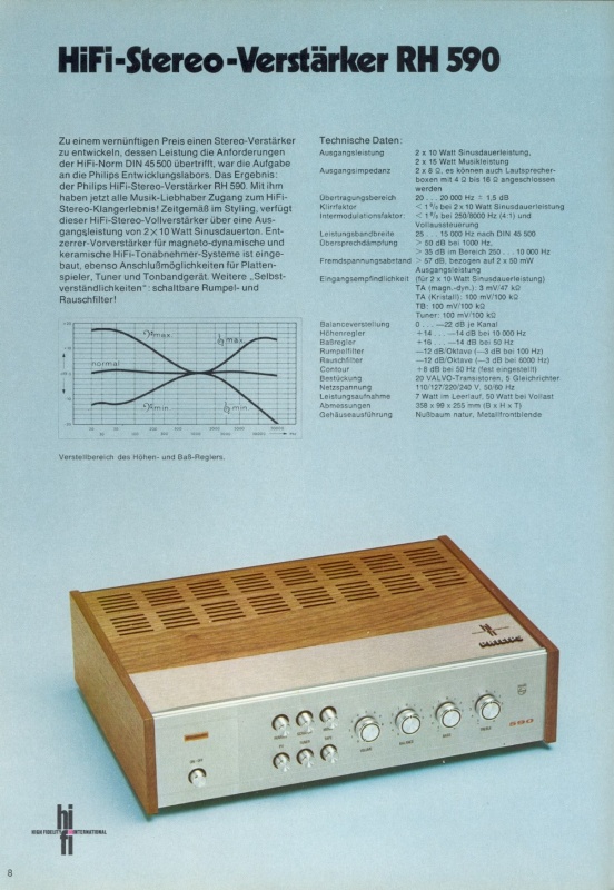 Inside Hi-Fi: Philips RH 590 (22RH590)
