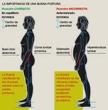 REEDUCACIÓN POSTURAL Y DE MOVIMIENTO 