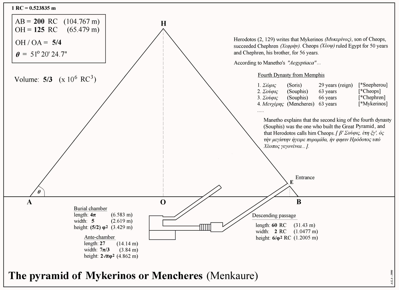 Metron Ariston The pyramid of Mykerinos