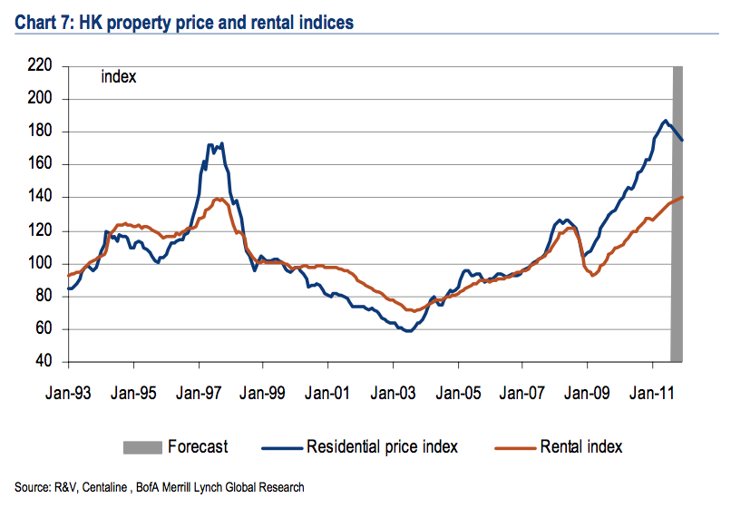 Hong%252BKong%252BProperty%252BPrices.pn