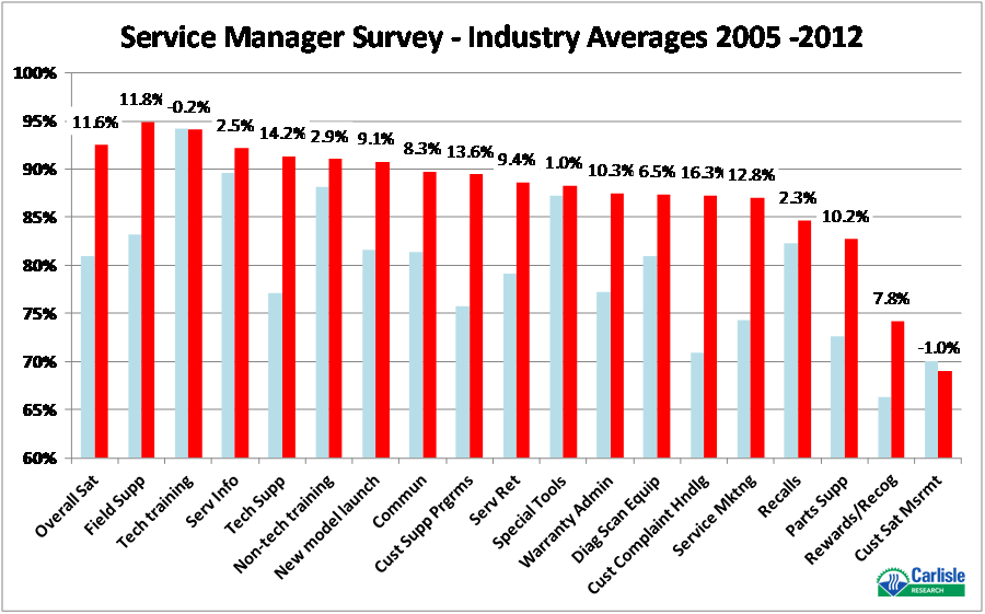 Tools to measure customer satisfaction