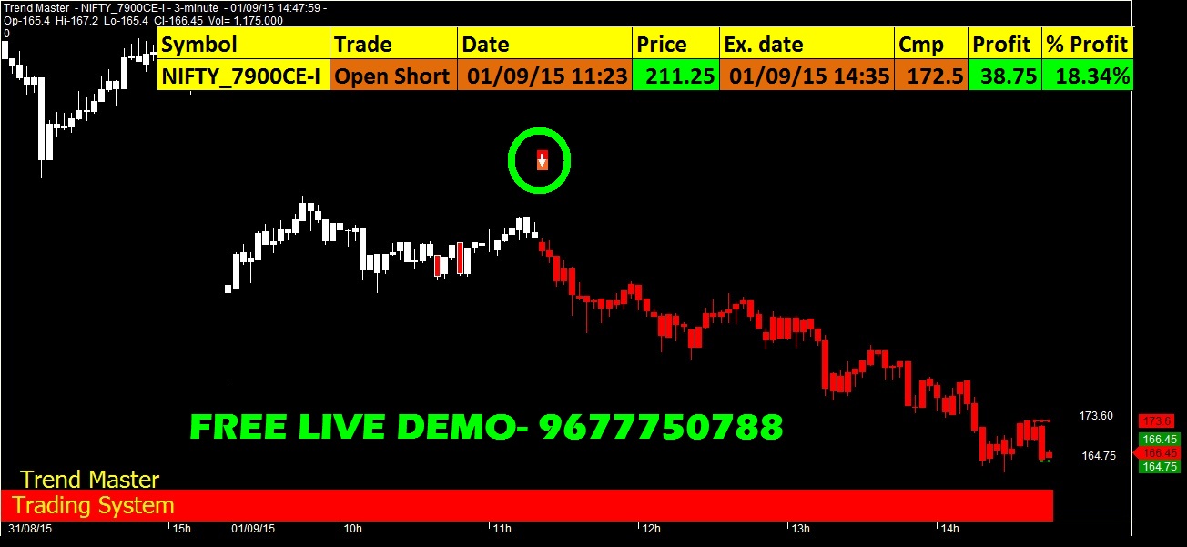 option nifty trading strategies