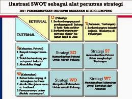 Teknologi Informatika Pnf Contoh Analisis Swot