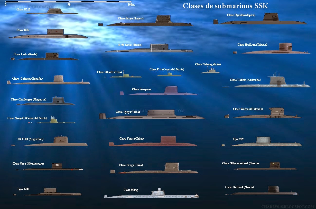 Submarinos SSBN y Otras Variantes. Submarinos+SSK+superficie