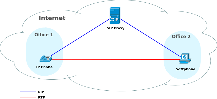 Building Telephony Systems With Opensips Pdf Files Building Telephony Systems With Opensips Pdf Files