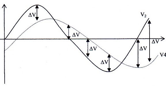 BLOG TEKNIK &amp; VOKASI: Syarat-Syarat Paralel Generator 3 Phase