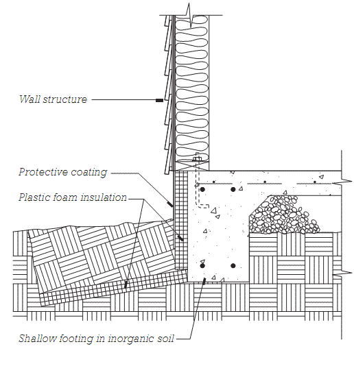 A typical detail for a shallow frost- protected footing. A typical detail for a shallow frost- protected footing.